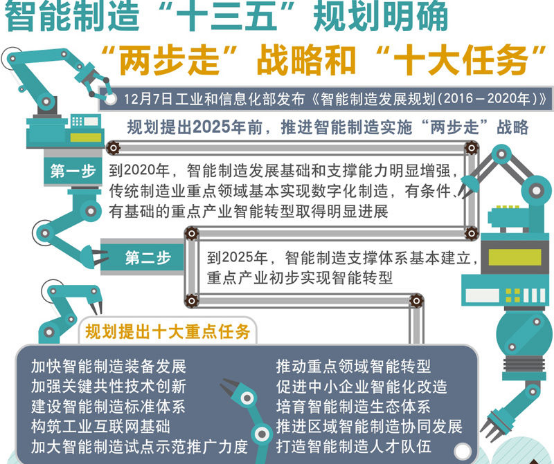 智能制造引領制造業走向智能化新時代